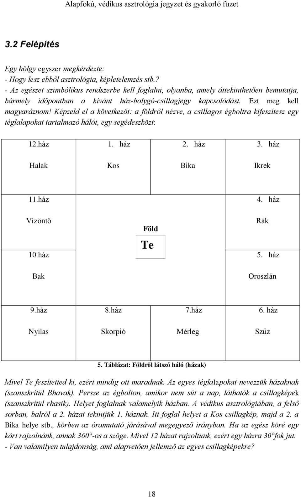 Képzeld el a következőt: a földről nézve, a csillagos égboltra kifeszítesz egy téglalapokat tartalmazó hálót, egy segédeszközt: 12.ház 1. ház 2. ház 3. ház Halak Kos Bika Ikrek 11.ház 4.