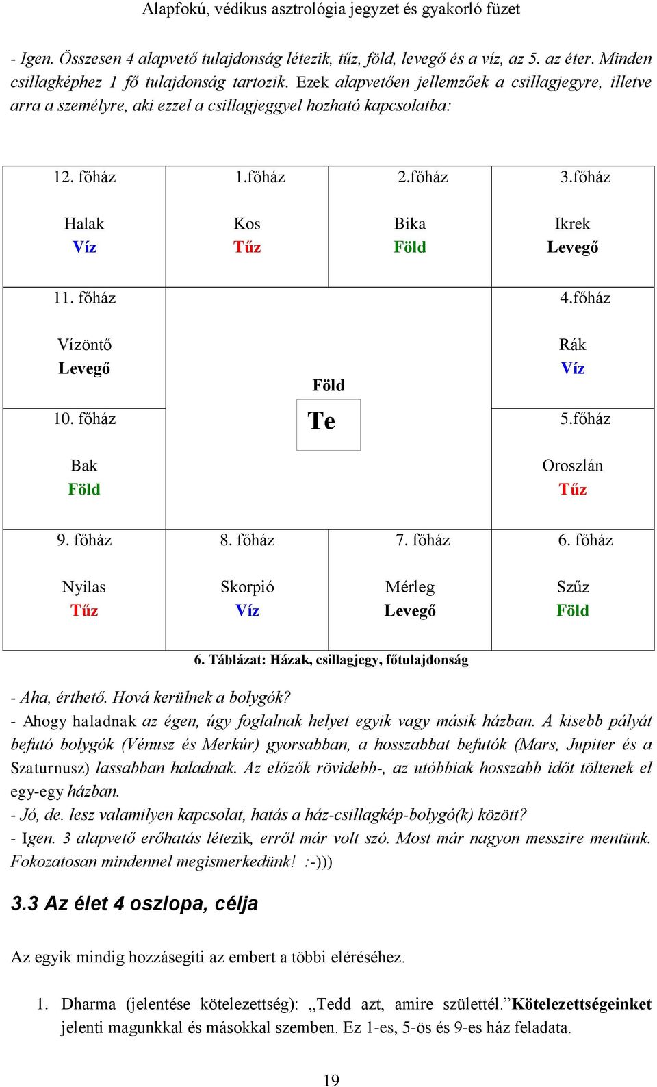 főház 4.főház Vízöntő Levegő 10. főház Bak Föld Föld Te Rák Víz 5.főház Oroszlán Tűz 9. főház 8. főház 7. főház 6. főház Nyilas Tűz Skorpió Víz Mérleg Levegő Szűz Föld 6.