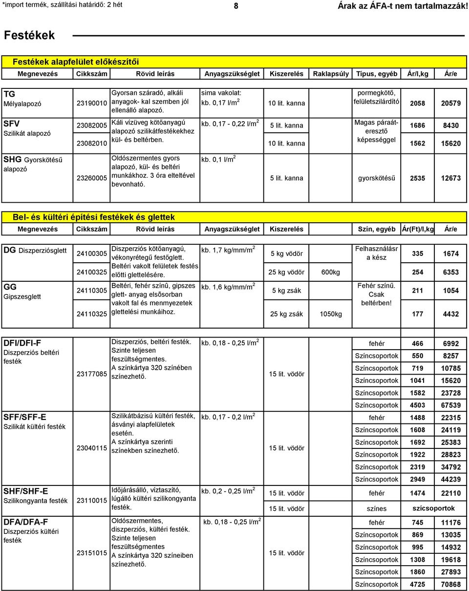 száradó, alkáli anyagok- kal szemben jól ellenálló alapozó. sima vakolat: kb. 0,17 l/m 2 10 lit. kanna pormegkötő, felületszilárdító 2058 20579 23082005 Káli vízüveg kötőanyagú kb.