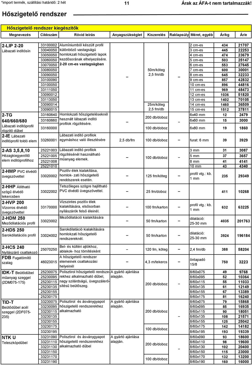 Lábazati indítóprofil rögzítő dűbel 2-IE Lábazati indítóprofil toldó elem 33100002 Alumíniumból készült profil 2 cm-es 434 21707 33040050 különböző vastagságú 3 cm-es 445 22253 33050050 homlokzati