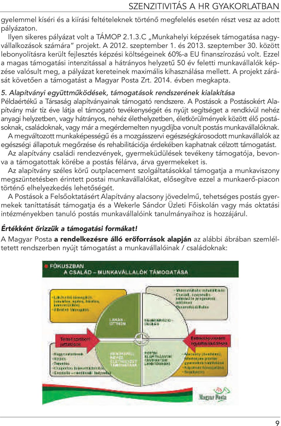 között lebonyolításra került fejlesztés képzési költségeinek 60%-a EU finanszírozású volt.