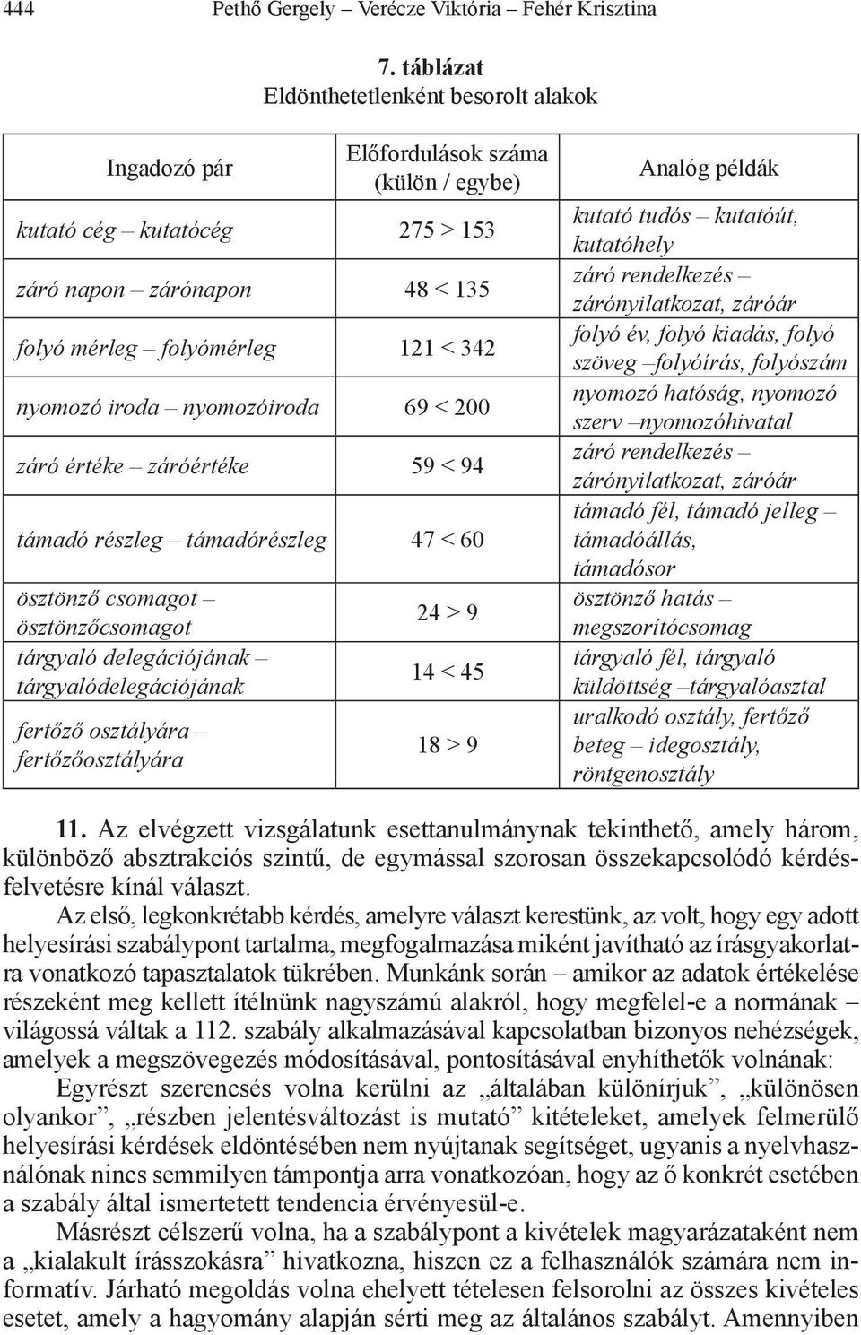 iroda nyomozóiroda 69 < 200 záró értéke záróértéke 59 < 94 támadó részleg támadórészleg 47 < 60 ösztönző csomagot ösztönzőcsomagot tárgyaló delegációjának tárgyalódelegációjának fertőző osztályára