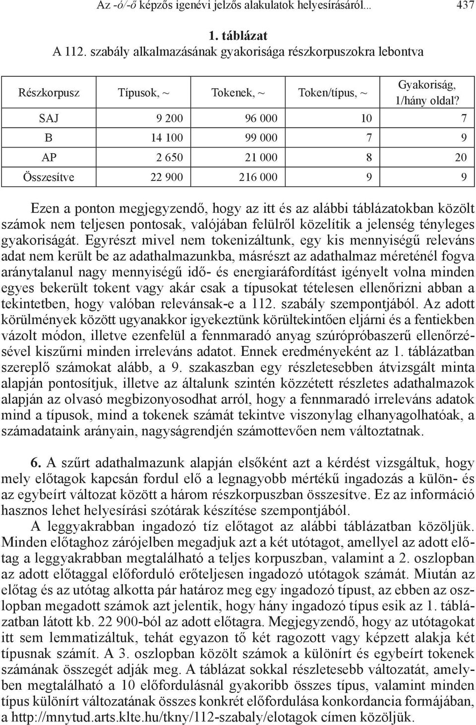 SAJ 9 200 96 000 10 7 B 14 100 99 000 7 9 AP 2 650 21 000 8 20 Összesítve 22 900 216 000 9 9 Ezen a ponton megjegyzendő, hogy az itt és az alábbi táblázatokban közölt számok nem teljesen pontosak,