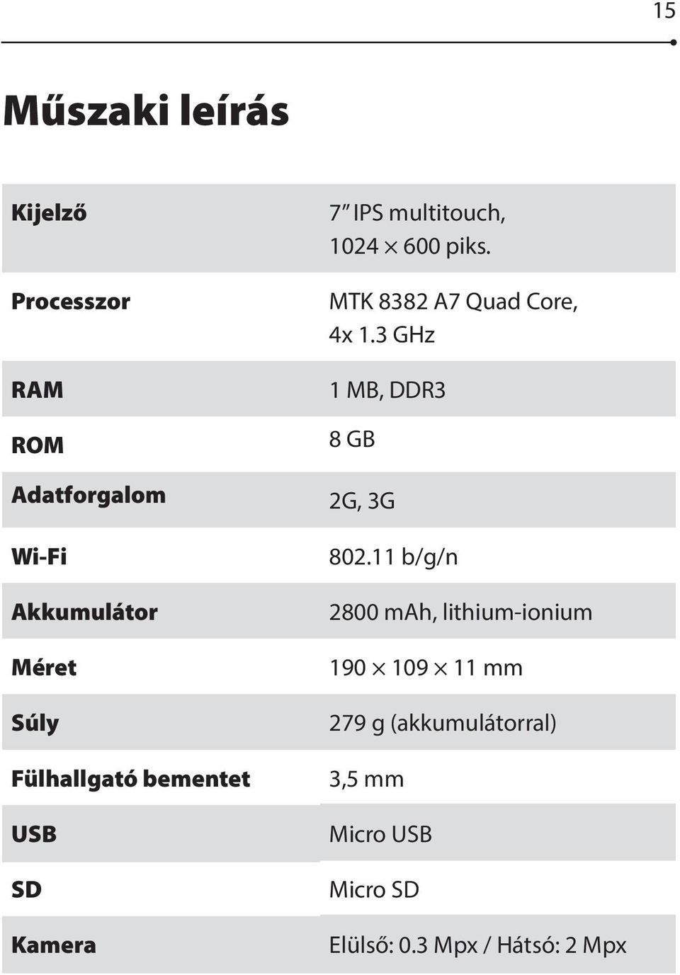 MTK 8382 A7 Quad Core, 4x 1.3 GHz 1 MB, DDR3 8 GB 2G, 3G 802.