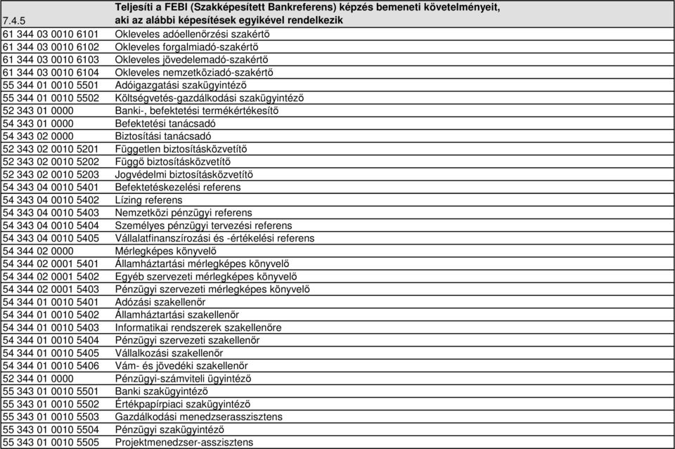 Befektetési tanácsadó 54 343 02 0000 Biztosítási tanácsadó 52 343 02 0010 5201 Független biztosításközvetítő 52 343 02 0010 5202 Függő biztosításközvetítő 52 343 02 0010 5203 Jogvédelmi