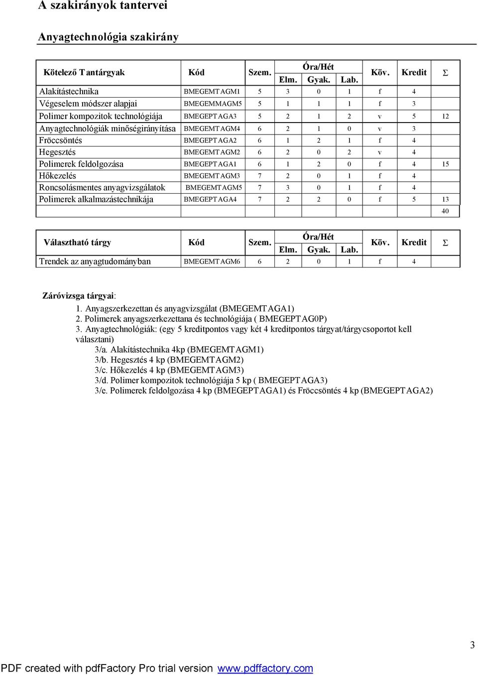 BMEGEMTAGM3 7 2 0 1 f 4 Roncsolásmentes anyagvizsgálatok BMEGEMTAGM5 7 3 0 1 f 4 Polimerek alkalmazástechnikája BMEGEPTAGA4 7 2 2 0 f 5 13 Választható tárgy Kód Szem.