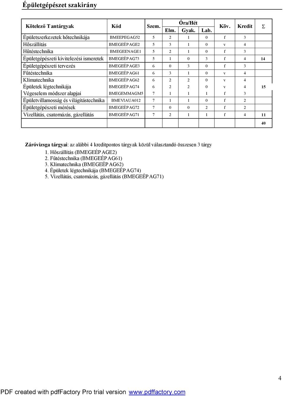 15 Végeselem módszer alapjai BMEGEMMAGM5 7 1 1 1 f 3 Épületvillamosság és világítástechnika BMEVIAUA012 7 1 1 0 f 2 Épületgépészeti mérések BMEGEÉPAG72 7 0 0 2 f 2 Vízellátás, csatornázás, gázellátás