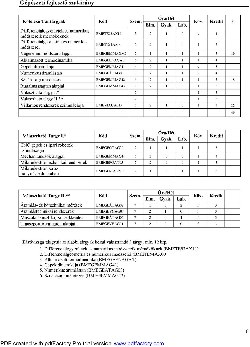 BMEGEMMAG42 6 2 1 1 f 5 18 Rugalmasságtan alapjai BMEGEMMAG43 7 2 1 0 f 3 Választható tárgy I.* 7 f 3 Választható tárgy II.