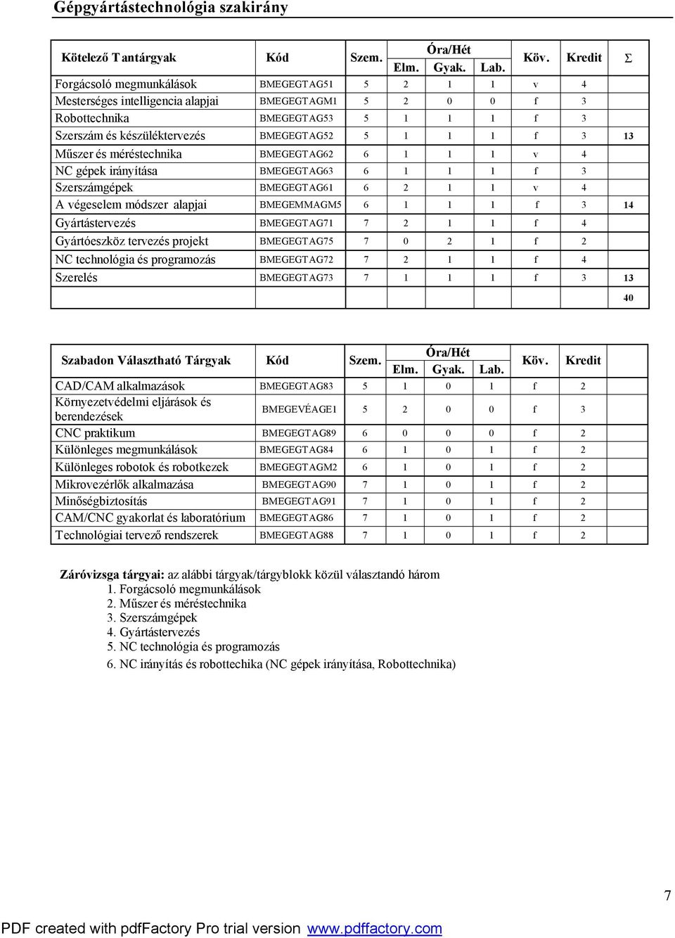 alapjai BMEGEMMAGM5 6 1 1 1 f 3 14 Gyártástervezés BMEGEGTAG71 7 2 1 1 f 4 Gyártóeszköz tervezés projekt BMEGEGTAG75 7 0 2 1 f 2 NC technológia és programozás BMEGEGTAG72 7 2 1 1 f 4 Szerelés