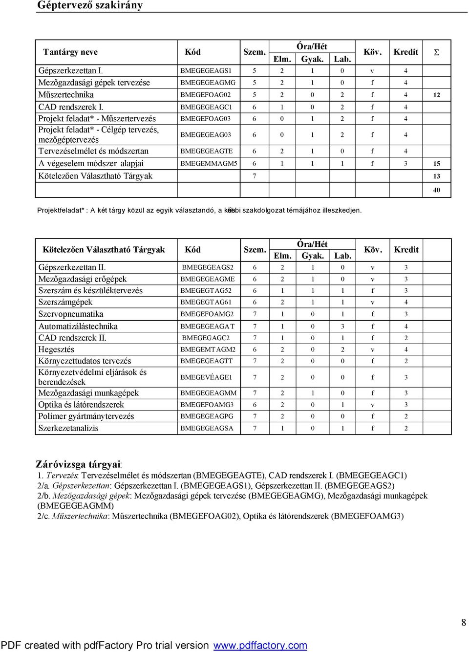 BMEGEGEAGC1 6 1 0 2 f 4 Projekt feladat* - Műszertervezés BMEGEFOAG03 6 0 1 2 f 4 Projekt feladat* - Célgép tervezés, mezőgéptervezés BMEGEGEAG03 6 0 1 2 f 4 Tervezéselmélet és módszertan BMEGEGEAGTE