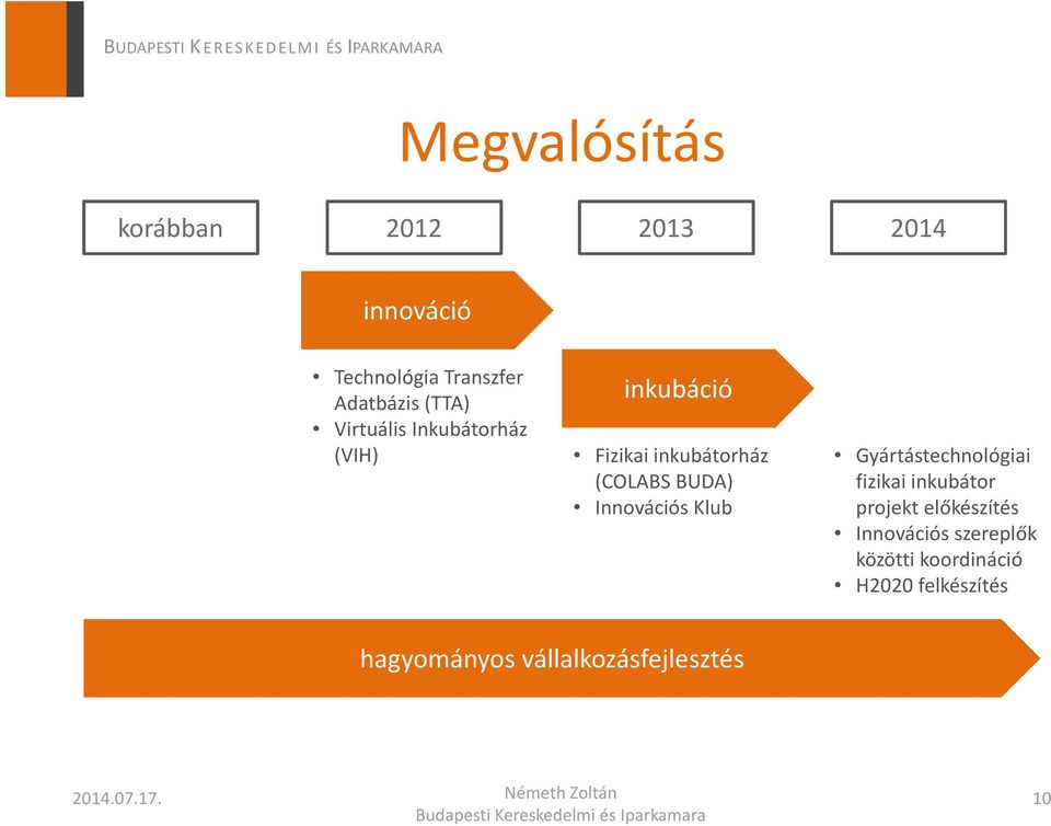 Innovációs Klub Gyártástechnológiai fizikai inkubátor projekt előkészítés