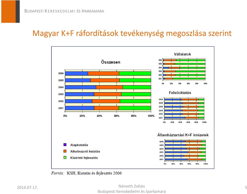 tevékenység