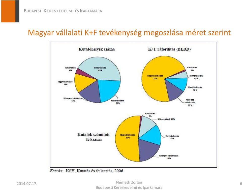 tevékenység