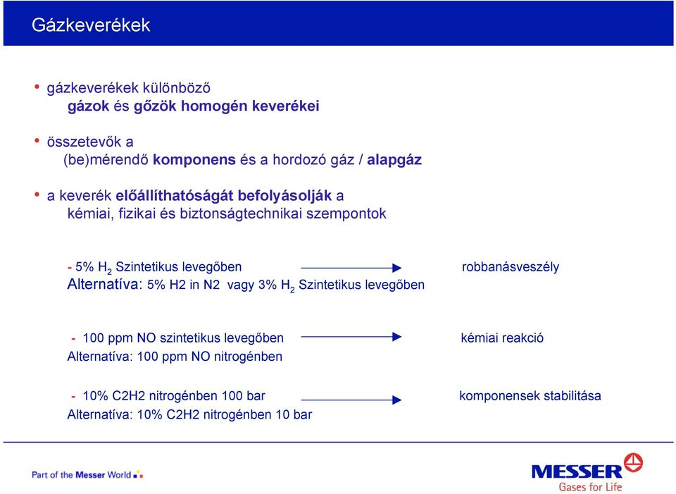 levegőben robbanásveszély Alternatíva: 5% H2 in N2 vagy 3% H 2 Szintetikus levegőben - 100 ppm NO szintetikus levegőben kémiai