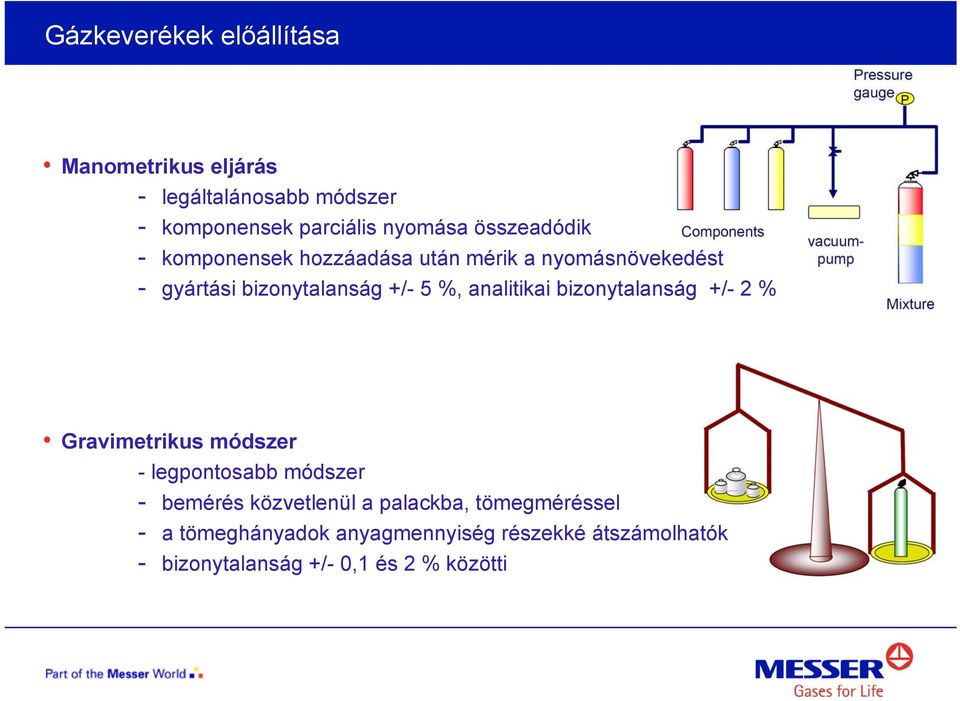 analitikai bizonytalanság +/- 2 % Gravimetrikus módszer - legpontosabb módszer - bemérés közvetlenül a