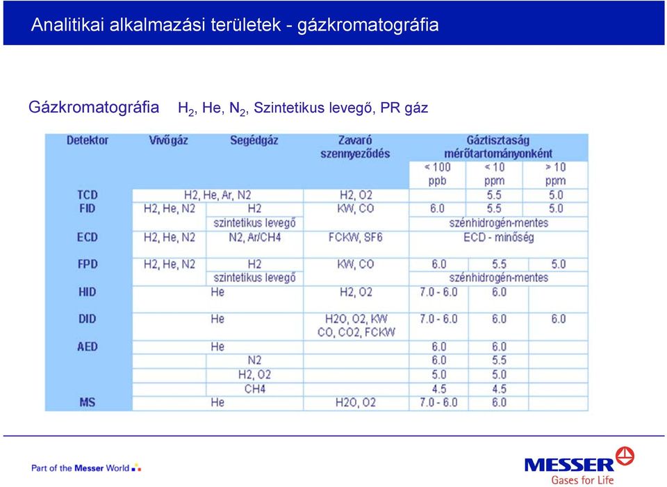 gázkromatográfia