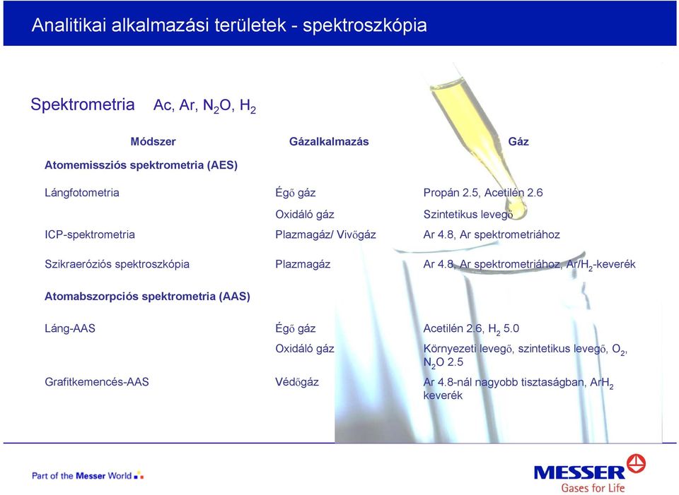 8, Ar spektrometriához Szikraeróziós spektroszkópia Plazmagáz Ar 4.