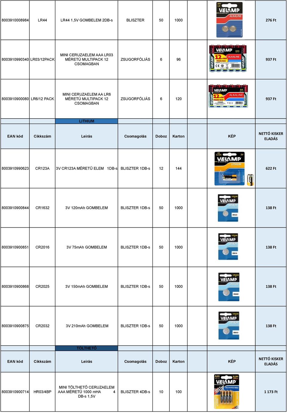 ELEM 1DB-s BLISZTER 1DB-s 12 144 622 Ft 8003910900844 CR1632 3V 120mAh GOMBELEM BLISZTER 1DB-s 50 1000 138 Ft 8003910900851 CR2016 3V 75mAh GOMBELEM BLISZTER 1DB-s 50 1000 138 Ft 8003910900868 CR2025