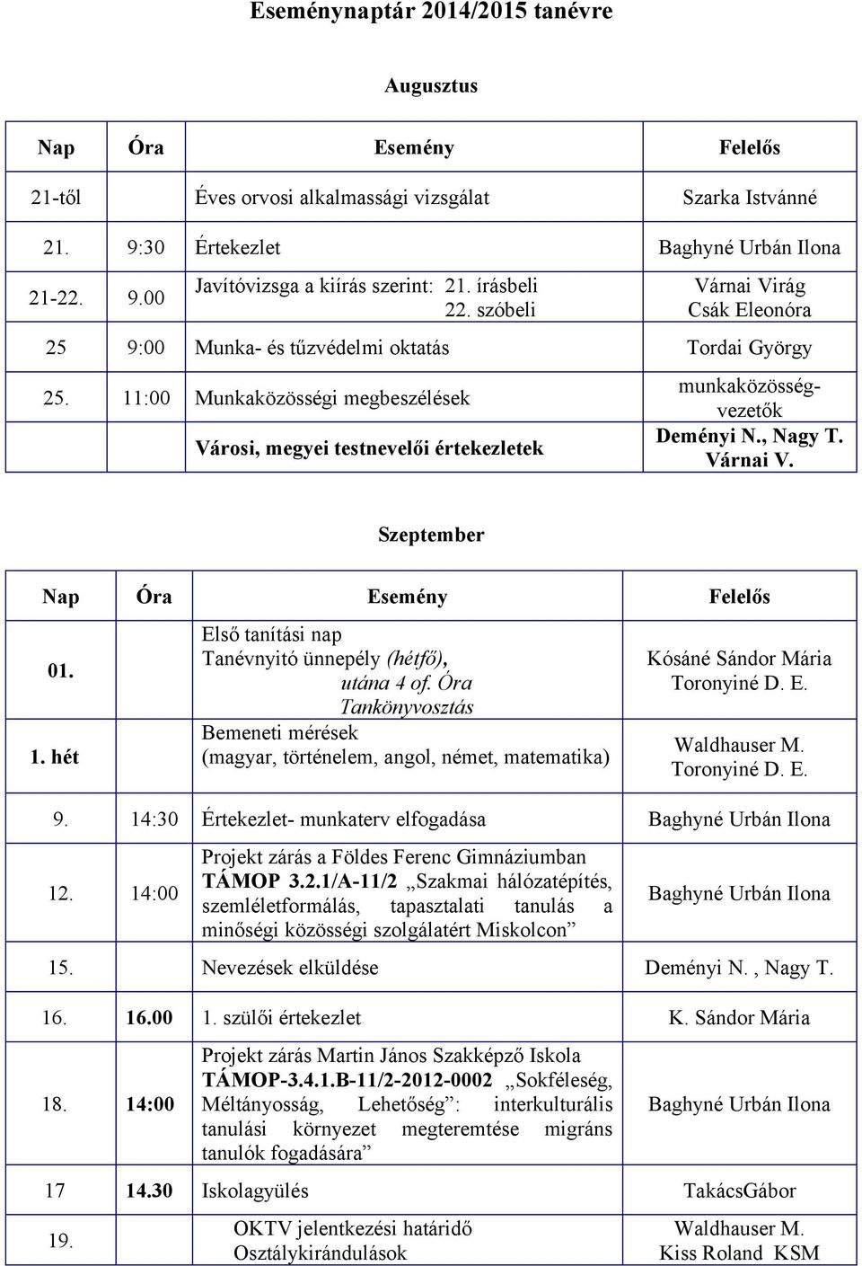1. hét Első tanítási nap Tanévnyitó ünnepély (hétfő), utána 4 of. Óra Tankönyvosztás Bemeneti mérések (magyar, történelem, angol, német, matematika) Kósáné Sándor Mária Toronyiné D. E. Waldhauser M.