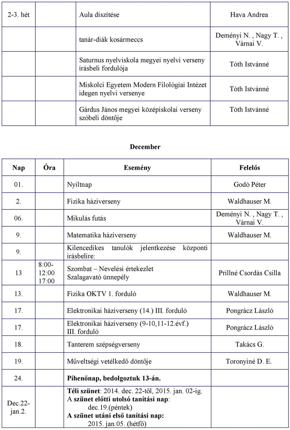 Matematika háziverseny Waldhauser M. 9. 13 8:00-12:00 17:00 Kilencedikes tanulók jelentkezése központi írásbelire: Szombat Nevelési értekezlet Szalagavató ünnepély Prillné Csordás Csilla 13.