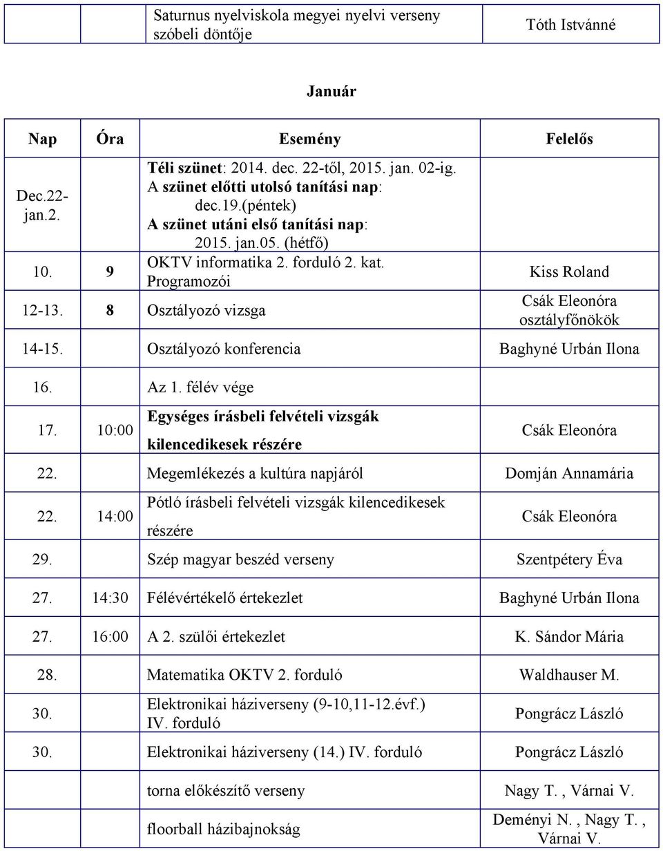 Osztályozó konferencia Baghyné Urbán Ilona 16. Az 1. félév vége 17. 10:00 Egységes írásbeli felvételi vizsgák kilencedikesek részére 22. Megemlékezés a kultúra napjáról Domján Annamária 22.