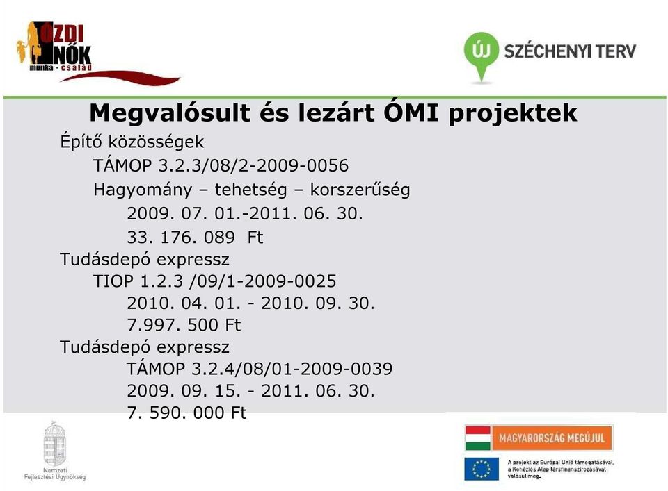 089 Ft Tudásdepó expressz TIOP 1.2.3 /09/1-2009-0025 2010. 04. 01. - 2010. 09. 30.