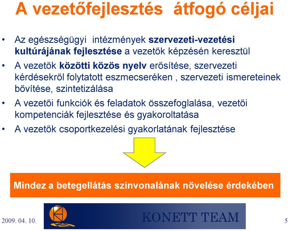 ismereteinek bővítése, szintetizálása A vezetői funkciók és feladatok összefoglalása, vezetői kompetenciák fejlesztése
