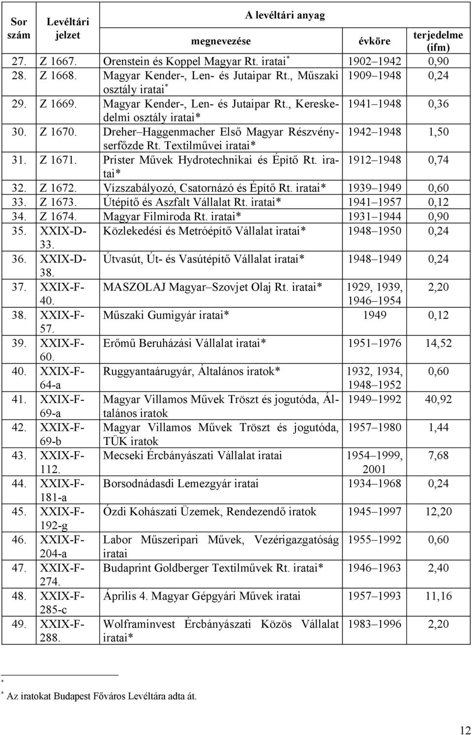 Vízszabályozó, Csatornázó és Építő Rt. * 1939 1949 0,60 33. Z 1673. Útépítő és Aszfalt Vállalat Rt. * 1941 1957 0,12 34. Z 1674. Magyar Filmiroda Rt. * 1931 1944 0,90 35. XXIX-D- 33. 36. XXIX-D- 38.