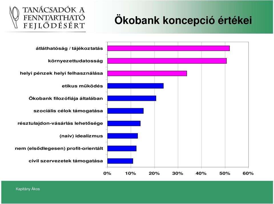 szociális célok támogatása résztulajdon-vásárlás lehetısége (naiv) idealizmus