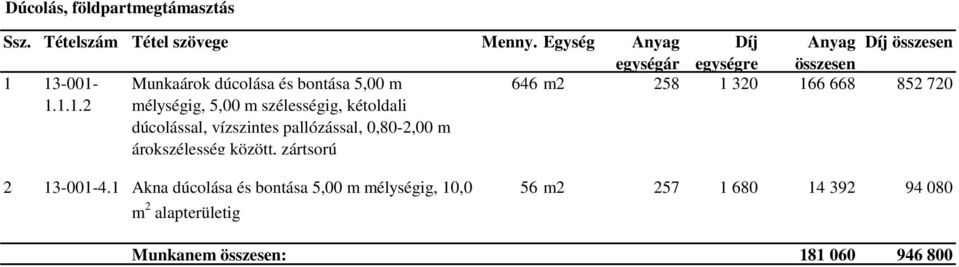 13-001- 1.1.1.2 Munkaárok dúcolása és bontása 5,00 m mélységig, 5,00 m szélességig, kétoldali dúcolással, vízszintes