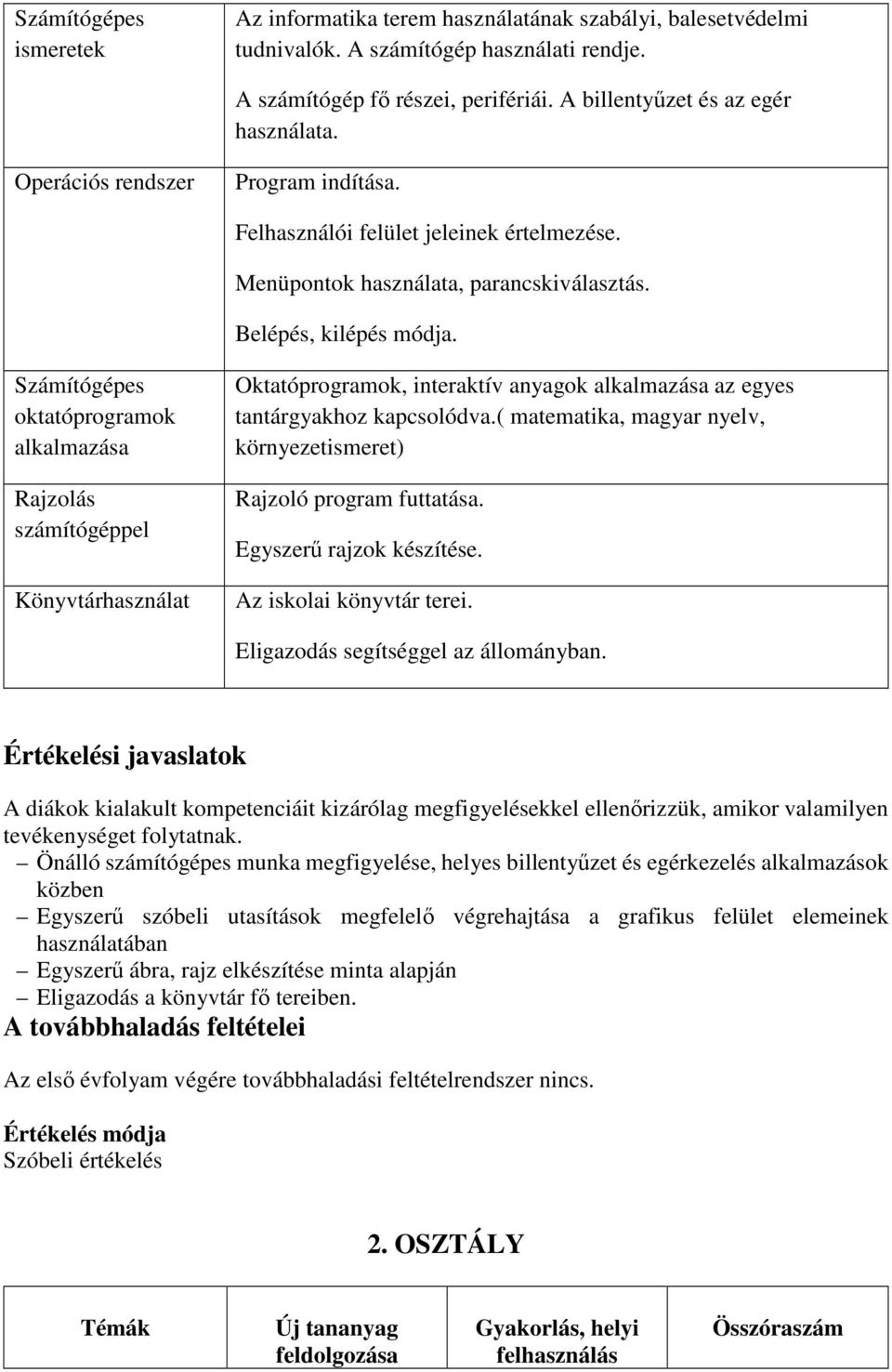 Rajzolás számítógéppel Könyvtárhasználat Oktatóprogramok, interaktív anyagok az egyes tantárgyakhoz kapcsolódva.( matematika, magyar nyelv, környezetismeret) Rajzoló program futtatása.