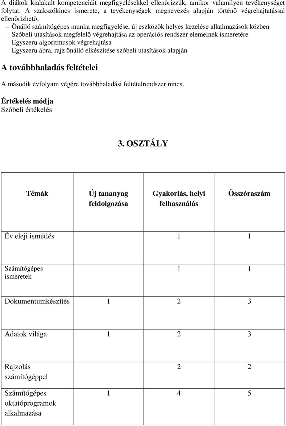 Önálló számítógépes munka megfigyelése, új eszközök helyes kezelése alkalmazások közben Szóbeli utasítások megfelelő végrehajtása az operációs rendszer elemeinek ismeretére Egyszerű algoritmusok