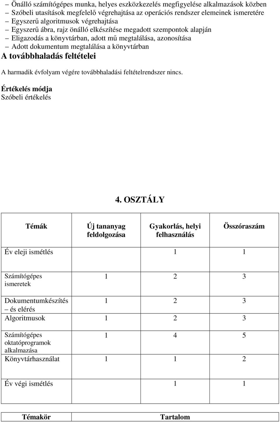 a könyvtárban A továbbhaladás feltételei A harmadik évfolyam végére továbbhaladási feltételrendszer nincs. Értékelés módja Szóbeli értékelés 4.