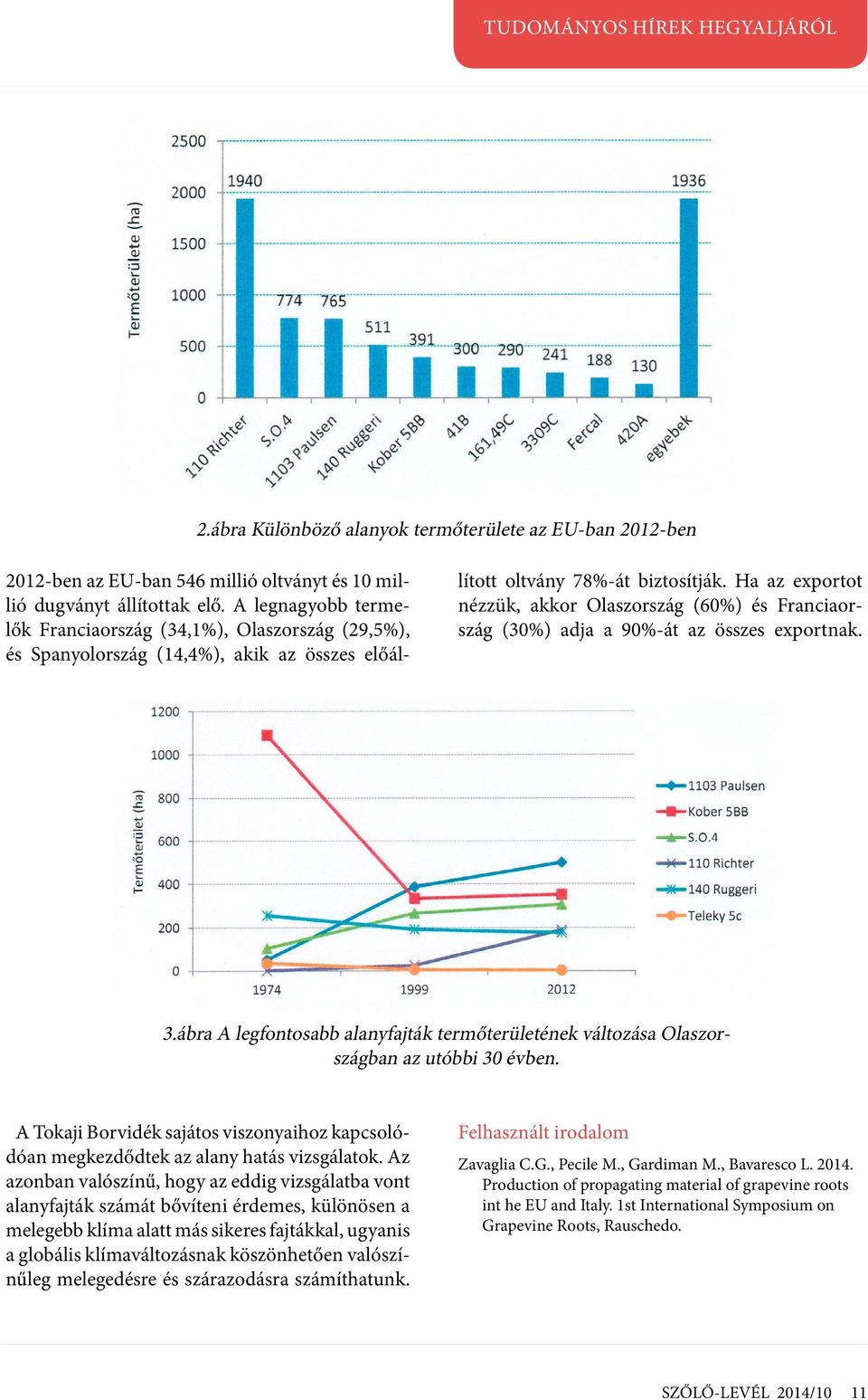 Ha az exportot nézzük, akkor Olaszország (60%) és Franciaország (30%) adja a 90%-át az összes exportnak. 3.ábra A legfontosabb alanyfajták termőterületének változása Olaszországban az utóbbi 30 évben.