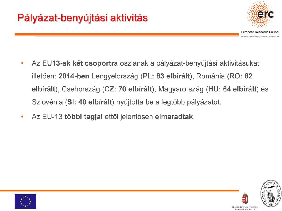 elbírált), Csehország (CZ: 70 elbírált), Magyarország (HU: 64 elbírált) és Szlovénia