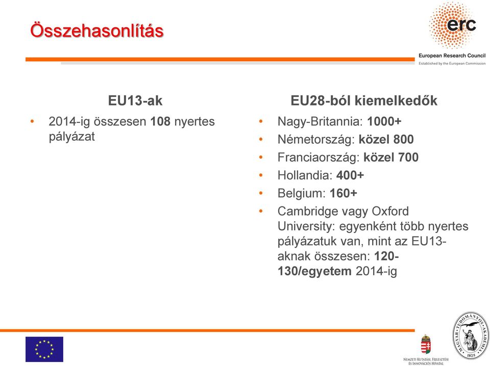 700 Hollandia: 400+ Belgium: 160+ Cambridge vagy Oxford University: egyenként