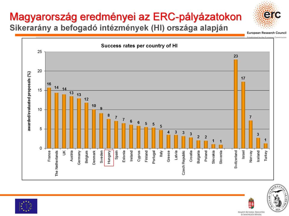 Sikerarány a befogadó