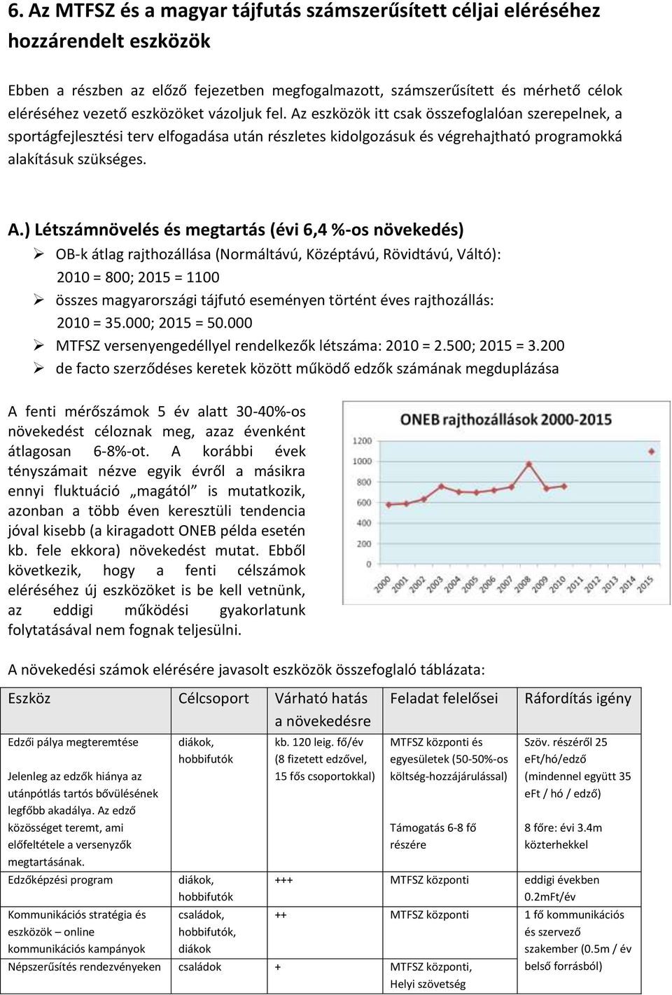 eszközök itt csak összefoglalóan szerepelnek, a sportágfejlesztési terv elfogadása után részletes kidolgozásuk és végrehajtható programokká alakításuk szükséges. A.