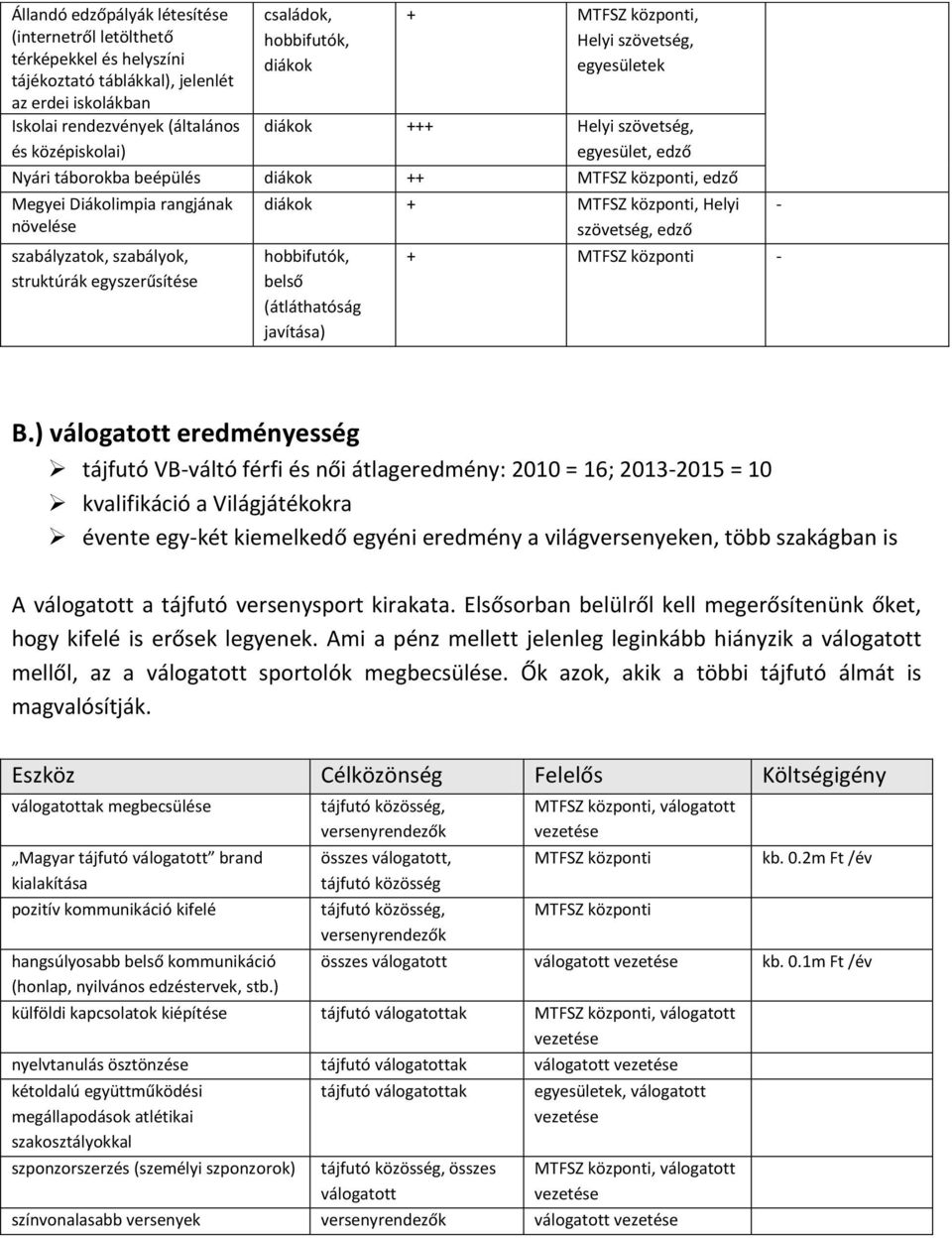 struktúrák egyszerűsítése diákok +, Helyi szövetség, edző hobbifutók, belső (átláthatóság javítása) + - - B.
