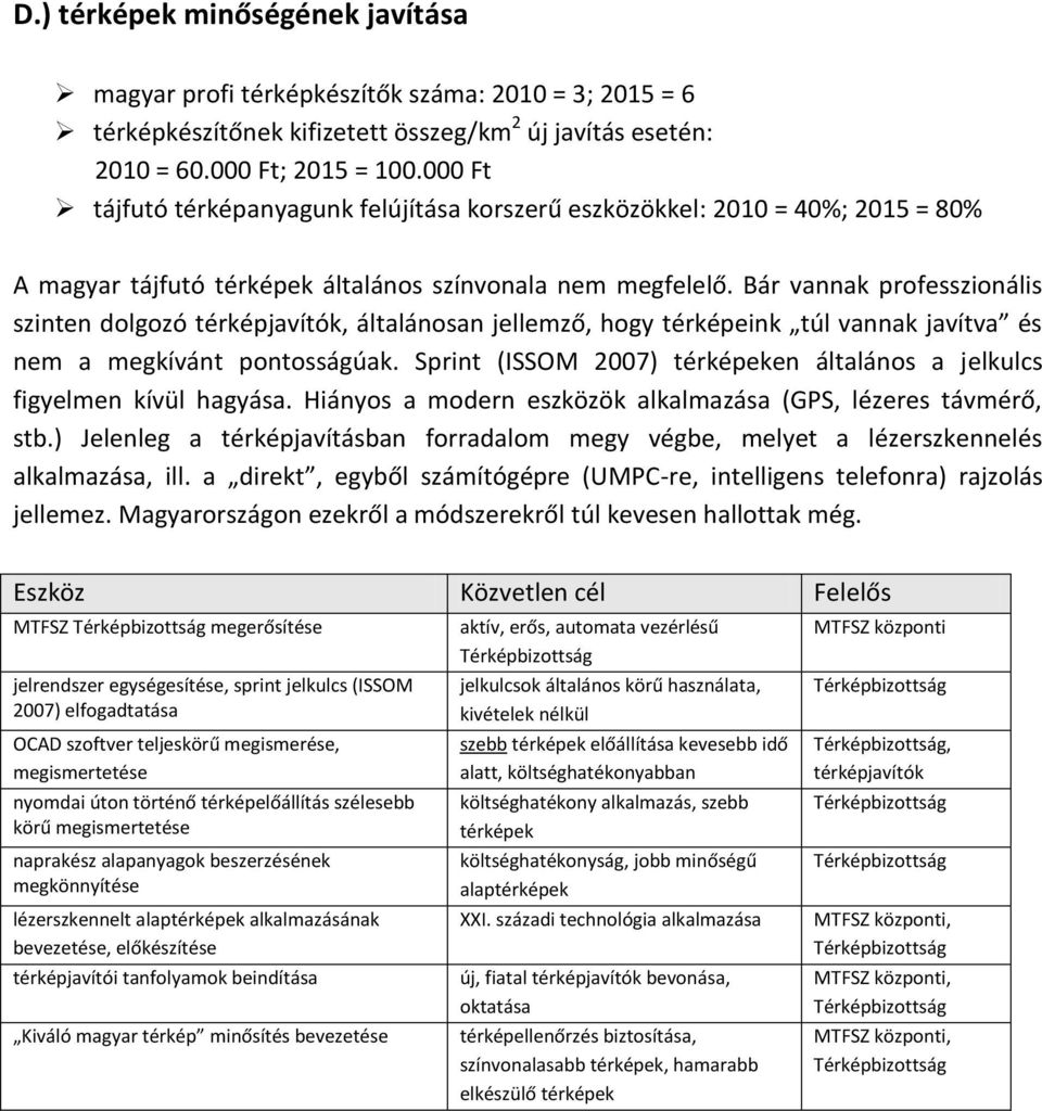 Bár vannak professzionális szinten dolgozó térképjavítók, általánosan jellemző, hogy térképeink túl vannak javítva és nem a megkívánt pontosságúak.