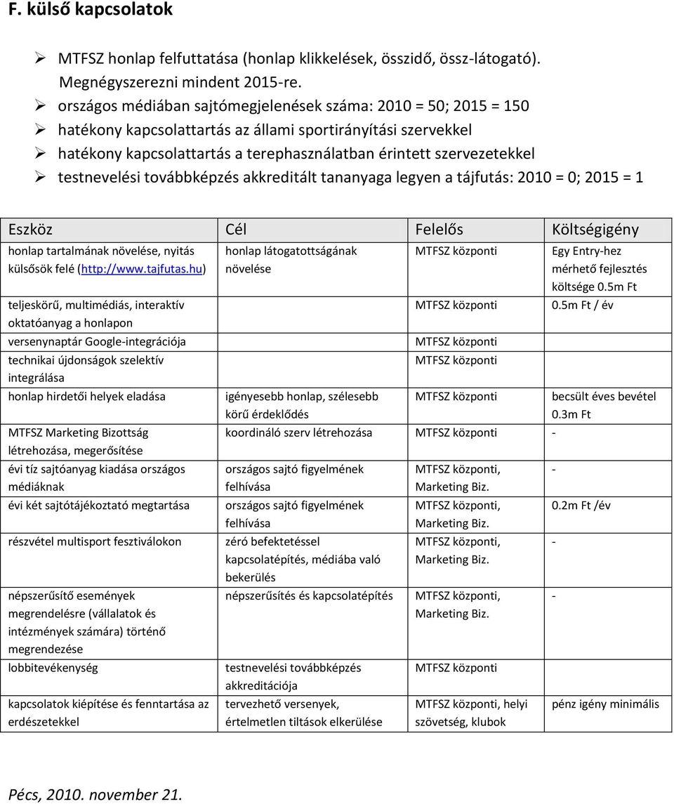 testnevelési továbbképzés akkreditált tananyaga legyen a tájfutás: 2010 = 0; 2015 = 1 Eszköz Cél Felelős Költségigény honlap tartalmának növelése, nyitás külsősök felé (http://www.tajfutas.