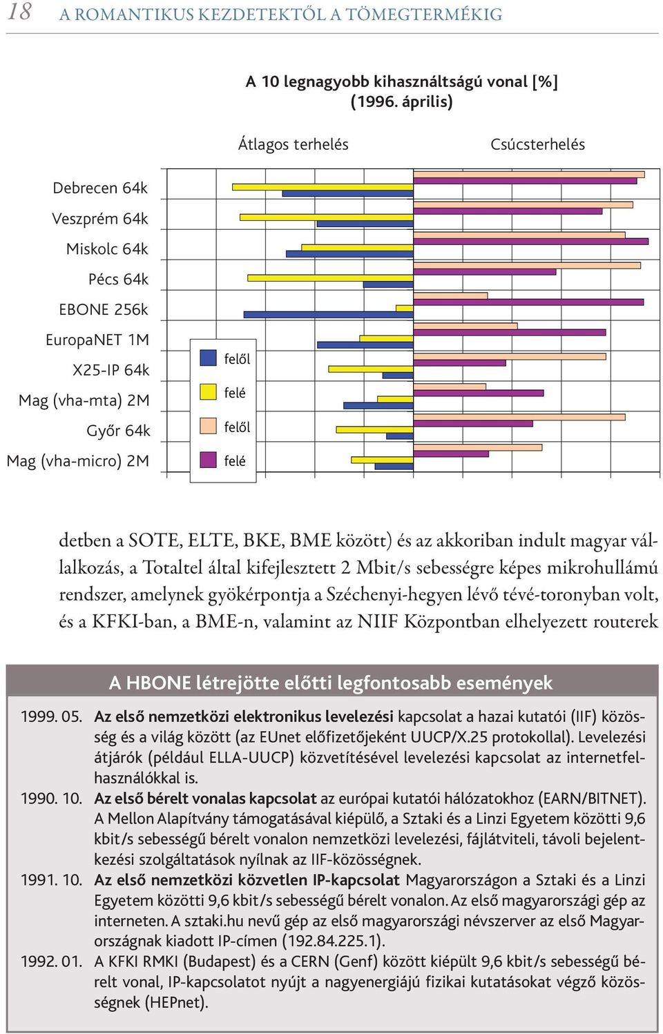 SOTE, ELTE, BKE, BME között) és az akkoriban indult magyar vállalkozás, a Totaltel által kifejlesztett 2 Mbit/s sebességre képes mikrohullámú rendszer, amelynek gyökérpontja a Széchenyi-hegyen lévő