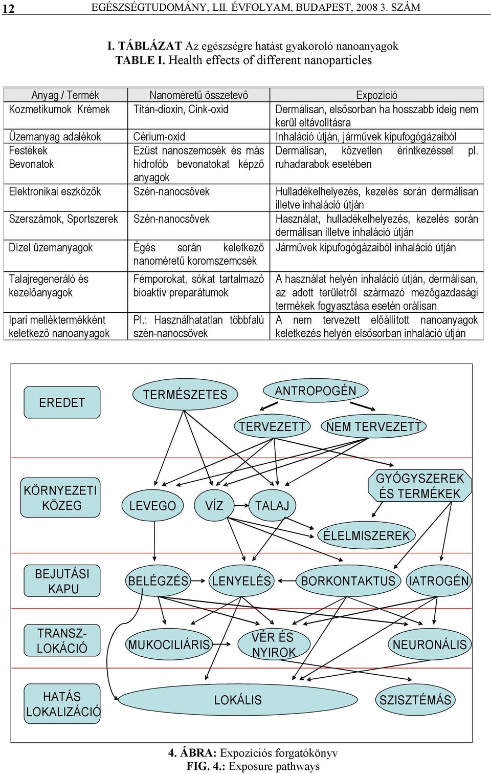 Üzemanyag adalékok Cérium-oxid Inhaláció útján, járművek kipufogógázaiból Festékek Bevonatok Ezüst nanoszemcsék és más hidrofób bevonatokat képző anyagok Dermálisan, közvetlen érintkezéssel pl.