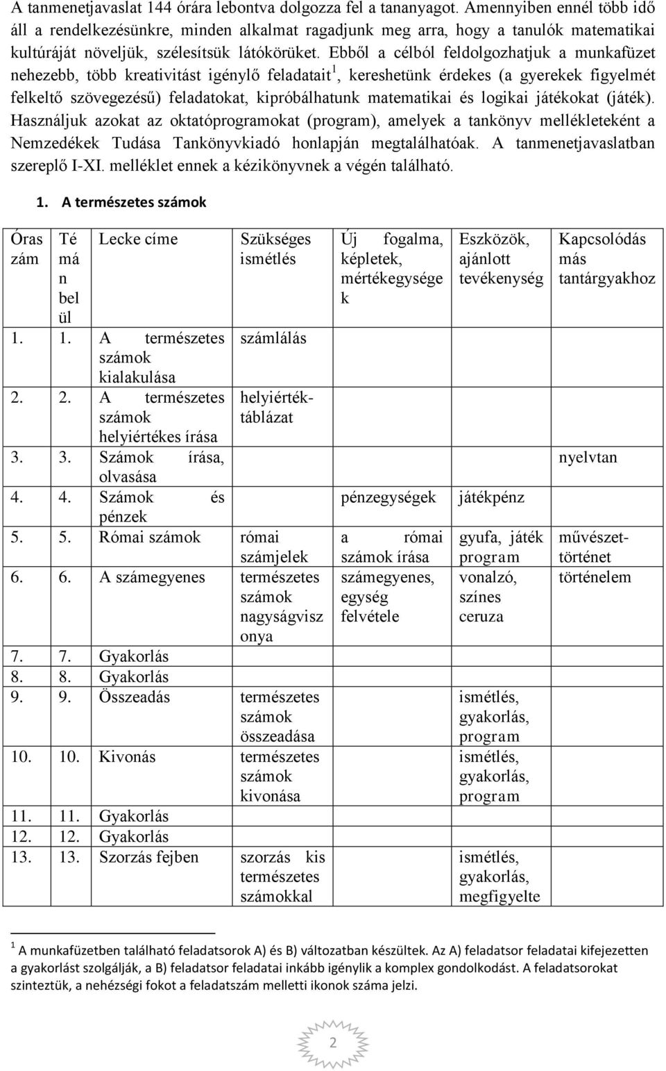 (játé). Haszálju azoat az otatóoat (), amelye a taöyv melléleteét a Nemzedée Tudása Taöyviadó holapjá megtalálhatóa. A tameetjavaslatba szereplő I-XI. mellélet ee a éziöyve a végé található. 1.