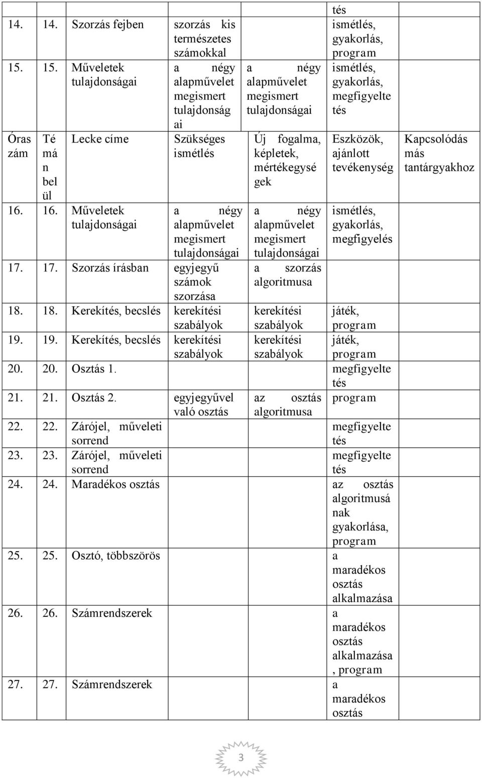 ajálott tevéeység, gyaorlás, megfigyelés 18. 18. Kereítés, becslés ereítési szabályo ereítési szabályo játé, 19. 19. Kereítés, becslés ereítési szabályo ereítési szabályo játé, 20. 20. Osztás 1.