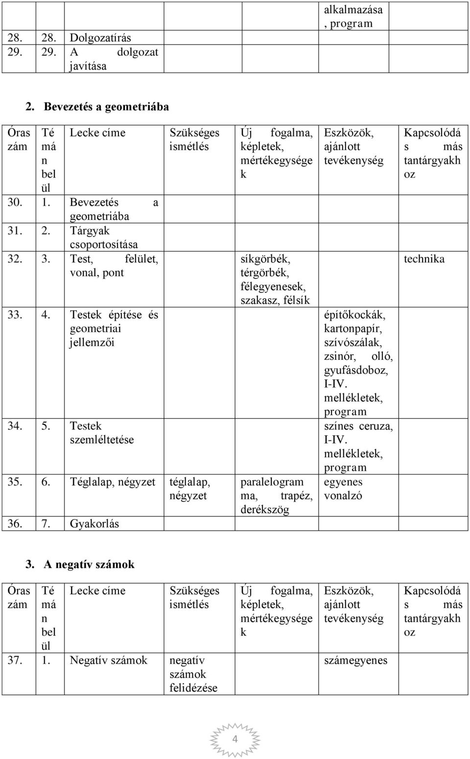 Gyaorlás mértéegysége sígörbé, térgörbé, félegyeese, szaasz, félsí paralelogram ma, trapéz, derészög ajálott tevéeység építőocá, artopapír, szívószála, zsiór, olló,