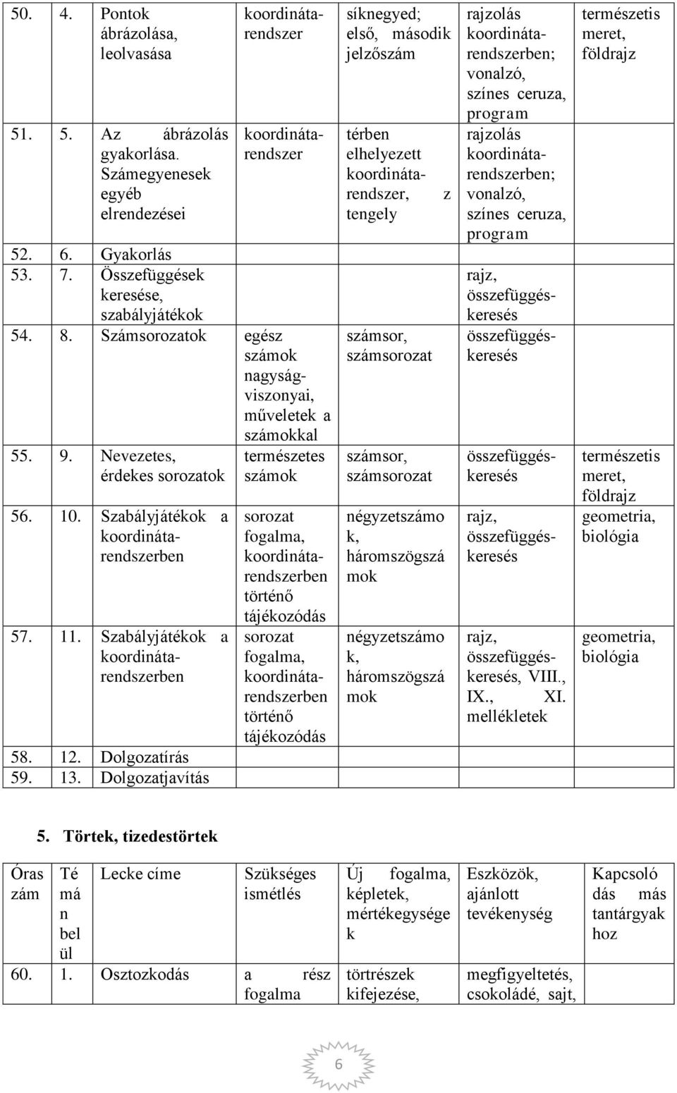 Dolgozatjavítás soal természetes so sorozat fogalma, oordiátaredszerbe törtéő tájéozódás sorozat fogalma, oordiátaredszerbe törtéő tájéozódás síegyed; első, sodi jelzős térbe elhelyezett