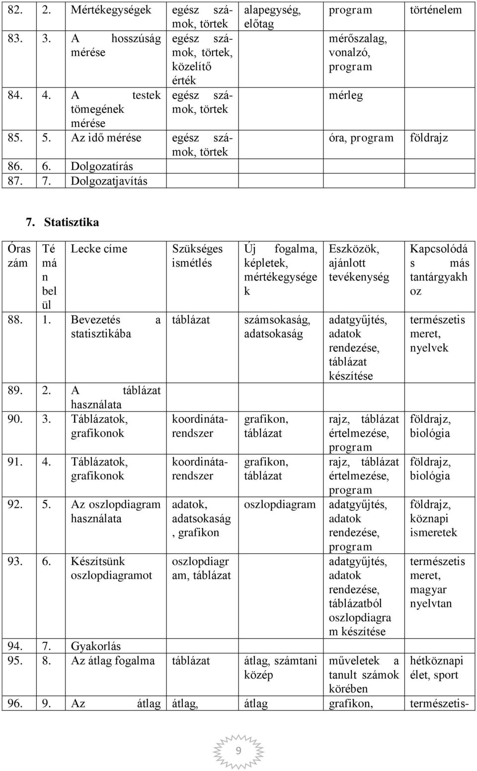 Táblázato, grafioo 92. 5. Az oszlopdiagram haszálata 93. 6.