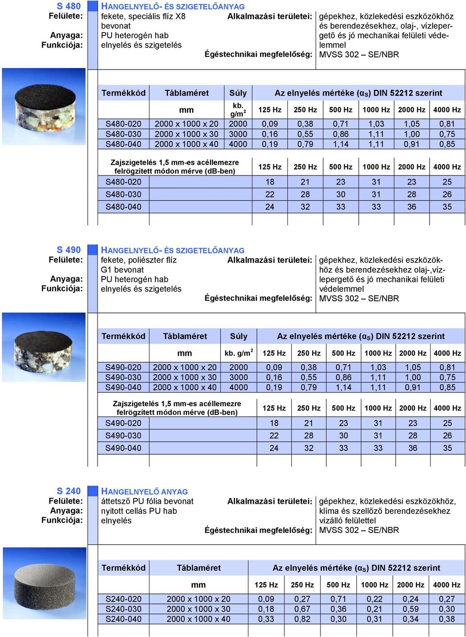 2 g/m S480-020 2000 x 1000 x 20 2000 0,09 0,38 0,71 1,03 1,05 0,81 S480-030 2000 x 1000 x 30 3000 0,16 0,55 0,86 1,11 1,00 0,75 S480-040 2000 x 1000 x 40 4000 0,19 0,79 1,14 1,11 0,91 0,85