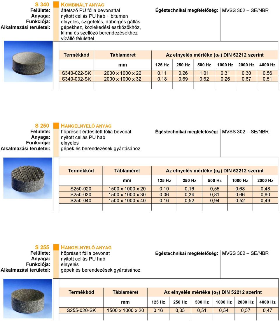 gépek és berendezések gyártásához 125 Hz 250 Hz 500 Hz 1000 Hz 2000 Hz S250-020 1500 x 1000 x 20 0,10 0,16 0,55 0,68 0,48 S250-030 1500 x 1000 x 30 0,06 0,34 0,81 0,66